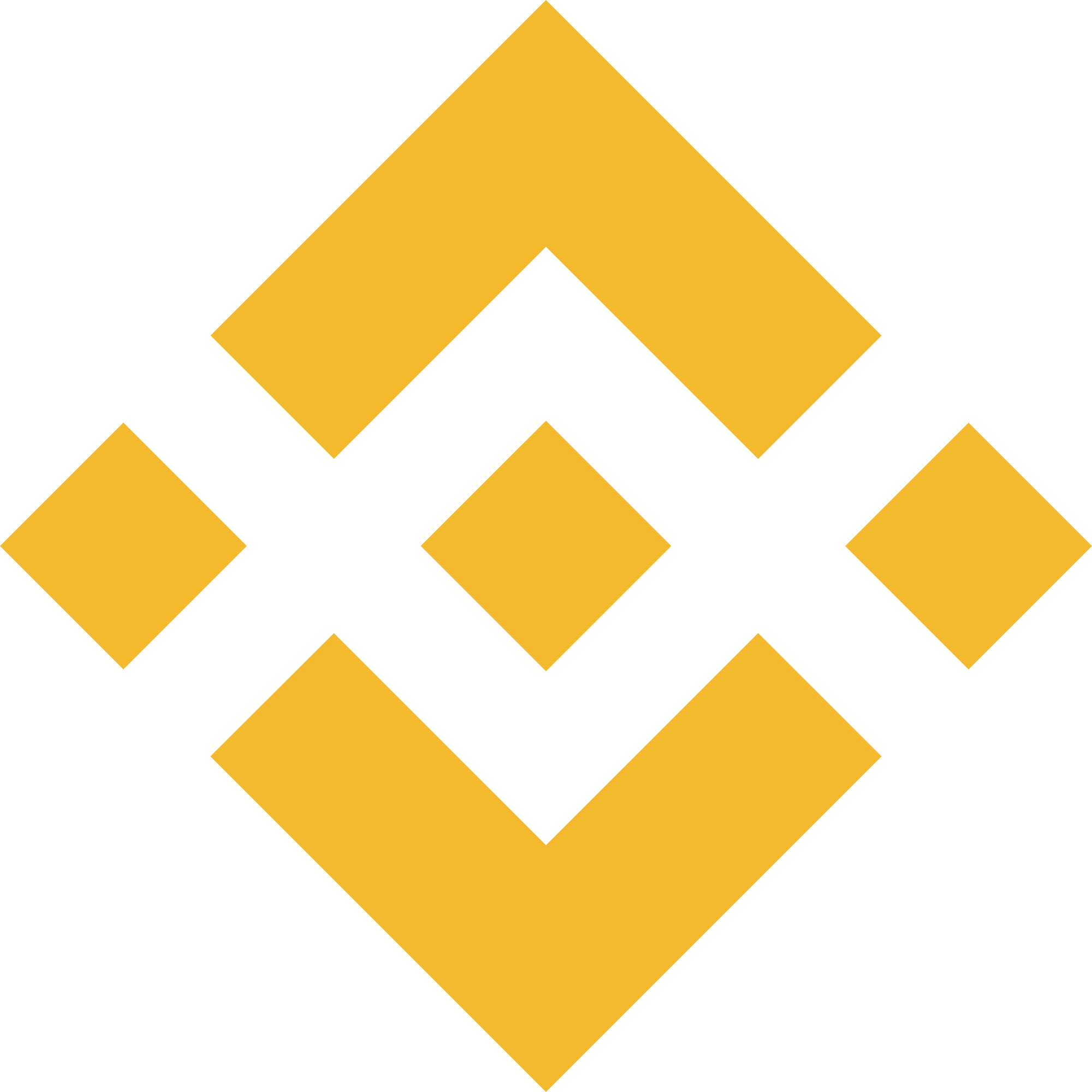 BNB Chain